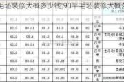 90平毛坯装修大概多少钱,90平毛坯装修大概多少钱啊