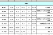 三门峡装修报价,三门峡装修报价表