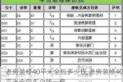 老房装修40平米全包多少钱,老房装修40平米全包多少钱一套