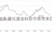 
大回撤结束 量化基金料给市场带来巨额资金