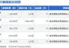 中船特气：4500万股限售股9月30
解禁