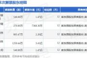 中船特气：4500万股限售股9月30
解禁