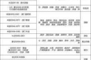 装修环保材料报价,装修环保材料报价表