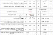 装修半包报价明细表格,装修半包报价明细表格模板