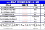 家装电线十大品牌排名2023,家装电线排名前十的品牌