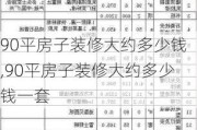 90平房子装修大约多少钱,90平房子装修大约多少钱一套