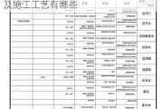 家具材料分类及施工工艺,家具材料分类及施工工艺有哪些