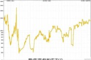 瑞银寻求逢低买入
/
元 年底目标在160
元