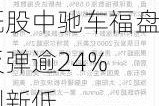 中概股中驰车福盘前反弹逾24% 昨
曾创新低