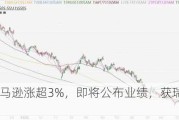 
异动丨亚马逊涨超3%，即将公布业绩，获瑞银上调目标价至215
