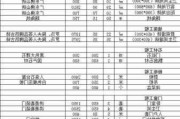 装饰公司别墅报价,装饰公司别墅报价明细表