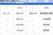 绿城中国(03900.HK)中期股东应占核心净利润约49.49亿元 同
增长27.5%