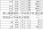 唐山装修报价一平米多少钱,唐山装修报价一平米多少钱啊