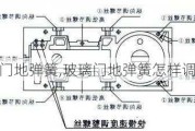 玻璃门地弹簧,玻璃门地弹簧怎样调整