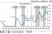 本周，美
放出了迄今最明确的“降息
”