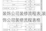 装饰公司装修流程表,装饰公司装修流程表格