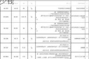 北海80平米装修价格全包,北海80平米装修价格全包多少钱