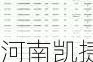 河南凯捷水处理有限
阳离子交换树脂报价：6800 元/吨起