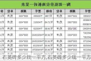 石英砖多少钱一平方,石英砖多少钱一平方米