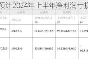 奥维通信：预计2024年上半年净利润亏损450万元~800万元