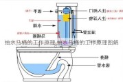 抽水马桶的工作原理,抽水马桶的工作原理图解