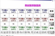 高层建筑增加费名词解释,简述高层建筑增加费的计算方法