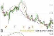 摩根大通维持西麦斯(CX.US)买入评级，目标价8.5
