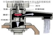 中宇水龙头拆卸图解,中宇水龙头拆卸图解视频