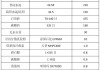 水泥自流平材料价格,水泥自流平材料价格多少钱一平米