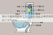 抽水马桶原理用到了大气压吗,抽水马桶原理用到了大气压吗