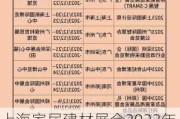 上海家居建材展会2023年时间表,上海家居建材展会2023年时间表图片