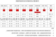 5p空调可以用多大面积,3p空调可以用多大面积