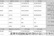 嘉环科技(603206.SH)：2023年净利润同
下降13.08% 拟10派1.9元