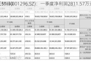 长江材料(001296.SZ)：一季度净利润2811.57万元 同
增长51.30%