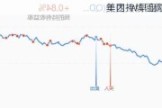 美团-W早盘涨超5% 
年内持续回购股份