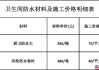 6平米卫生间做防水多少钱,6平米卫生间做防水多少钱一个