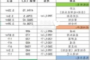 全屋定制报价,全屋定制报价明细表