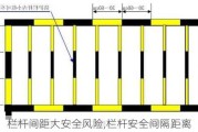 栏杆间距大安全风险,栏杆安全间隔距离