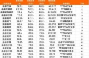 建溢集团(00638.HK)年度收益11.04亿
元  净亏损2.12亿
元