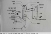 感应小便池原理,感应小便池的原理