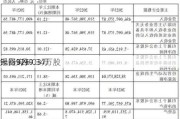 
银行5月9
斥资926.03万
元回购91.34万股