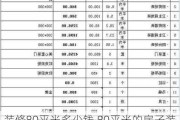 装修80平米多少钱,80平米的房子装修大概要多少钱