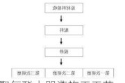 聚氨酯木器漆施工工艺,聚氨酯木器漆施工工艺流程视频