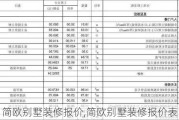 简欧别墅装修报价,简欧别墅装修报价表