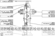 消防栓结构图解,消防栓结构图解大全