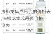 法狮龙集成吊顶的价格表,法狮龙集成吊顶价格一览表