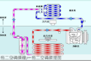 一拖二空调原理,一拖二空调原理图