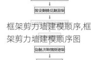 框架剪力墙建模顺序,框架剪力墙建模顺序图