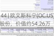 Form 144 | 欧文斯科宁(OC.US)高管拟
3,000股股份，价值约54.26万
