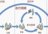 台面材料的更新迭代,台面材料的更新迭代方案